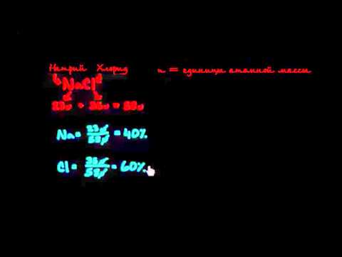 Здоровый образ жизни от Khan Academy