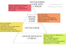 Насколько строгой должна быть диета у новичков и опытных?