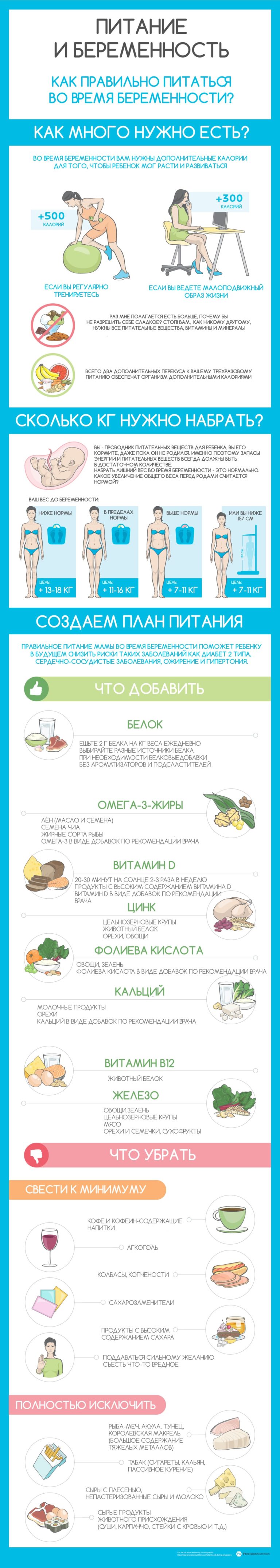 Правильное питание во время беременности