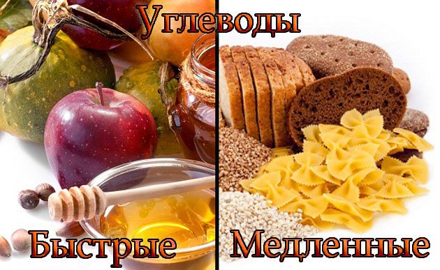 Быстрые и медленные углеводы — в чем разница и какие нужны